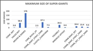 super-giant-fields-fig2