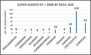 super-giant-fields-fig3
