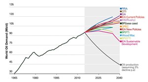 sustainable-development-in-energy-and-aapg-fig2