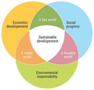 sustainable-development-in-energy-and-aapg-fig3