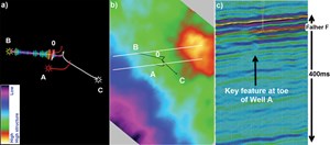target-oriented-parameters-for-curvature-attributes-computation-fig1