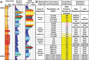 target-oriented-parameters-for-curvature-attributes-computation-fig3