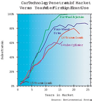 the-future-isnt-here-yet-fig1