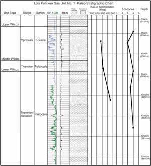 The-Paleogene-Wilcox-Deepwater-Play-fig6