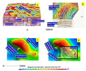 the-revival-hram-surveys-fig1