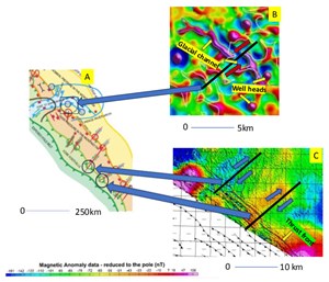 the-revival-hram-surveys-fig2