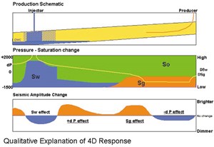 time-becomes-production-ally-fig2