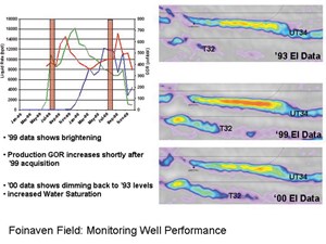 time-becomes-production-ally-fig3