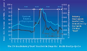 tough-year-maybe-itll-get-better-fig3