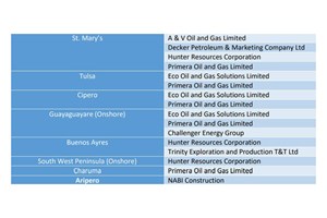 trinidad-and-tobago-concludes-onshore-and-nearshore-bid-round-fig2