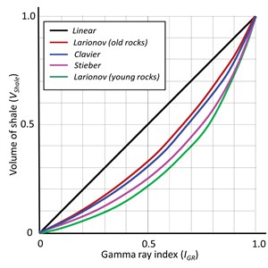Uncertainty-in-the-Estimation-of-Volume-of-Shale-f1