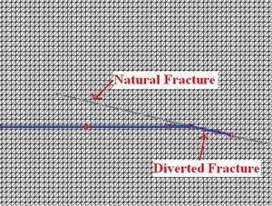 understanding-the-interplay-of-natural-and-induced-fractures-fig2