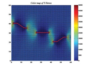 understanding-the-interplay-of-natural-and-induced-fractures-fig3