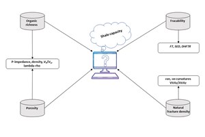 Using-Shale-Capacity-to-Predict-Well-fig1