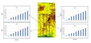 Using-Shale-Capacity-to-Predict-Well-fig2