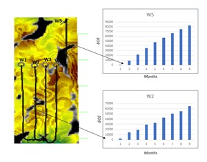 Using-Shale-Capacity-to-Predict-Well-fig3