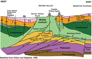 utah-play-makes-lots-of-headlines-fig5