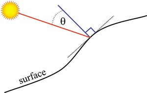 what-a-relief-shade-can-be-fig3