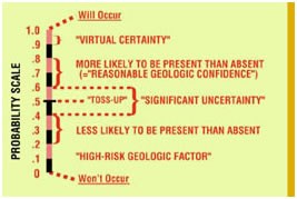what=is-the-chance-for-success