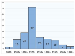 when-doodlebugs-ruled-the-earth-fig6