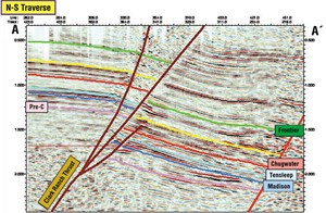 where-should-we-put-the-drill-bit-fig2