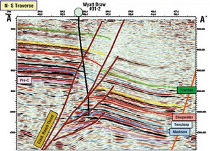 where-should-we-put-the-drill-bit-fig3
