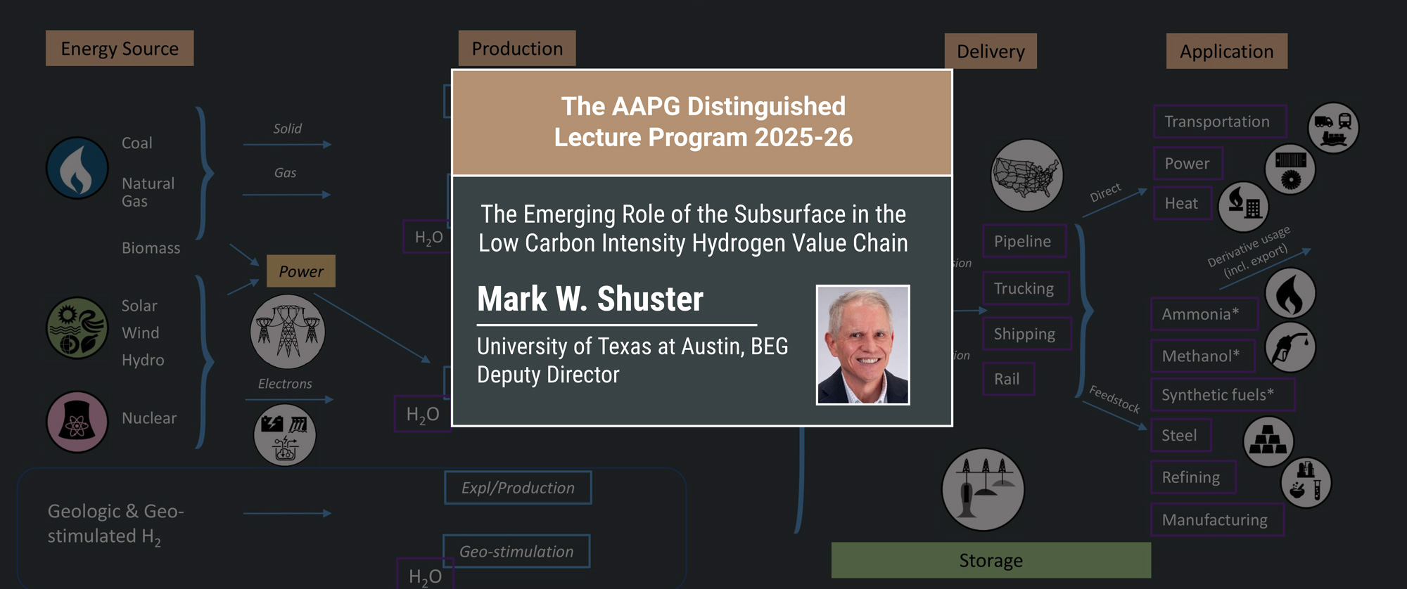 The Emerging Role of the Subsurface in the Low Carbon Intensity Hydrogen Value Chain
