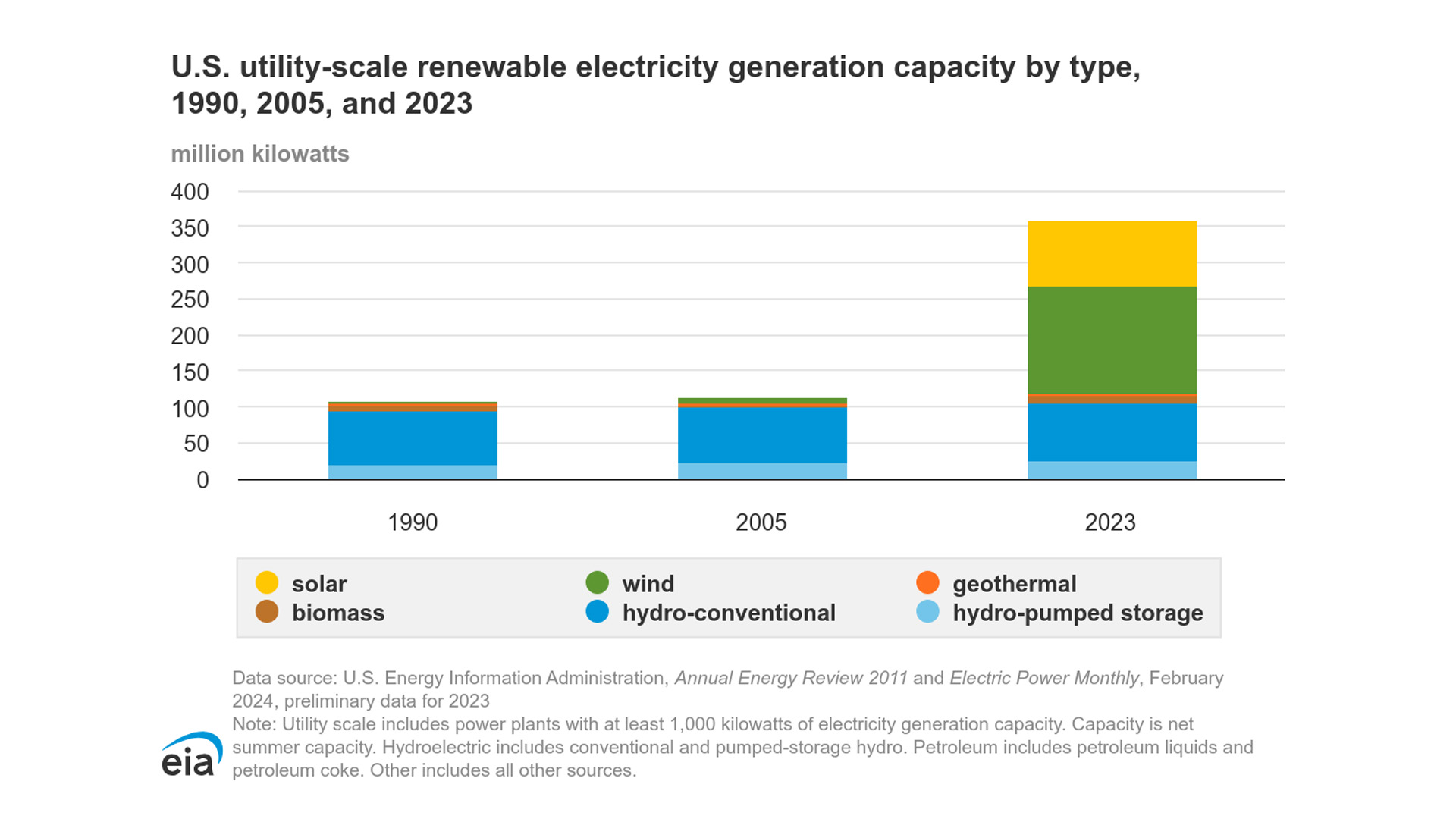 Is Geothermal Our Modern Moby Dick?