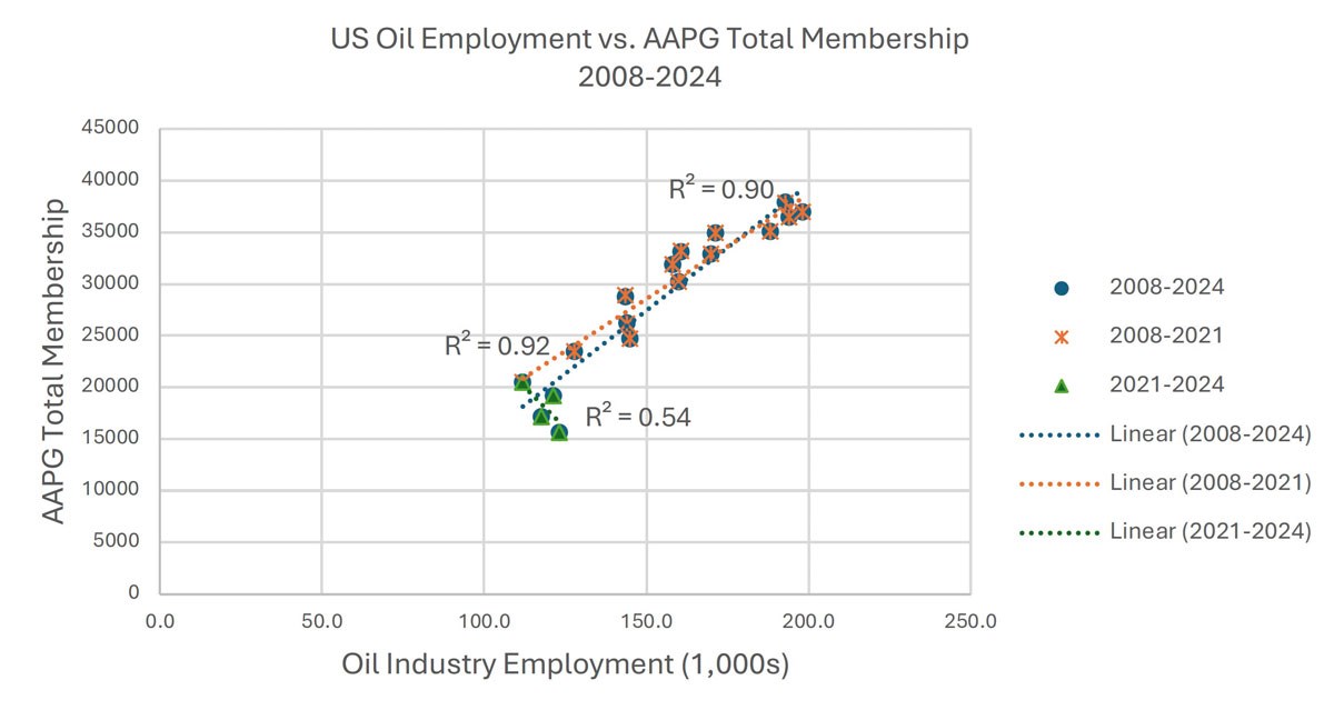 assessing membership fig2