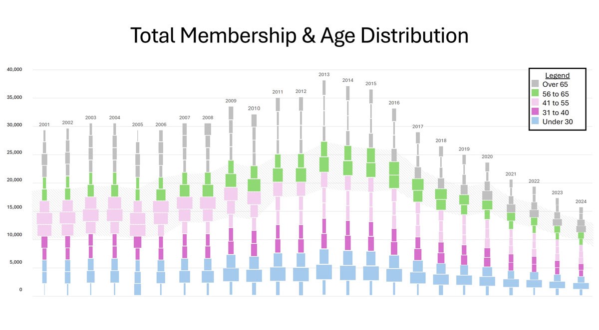 assessing membership fig4