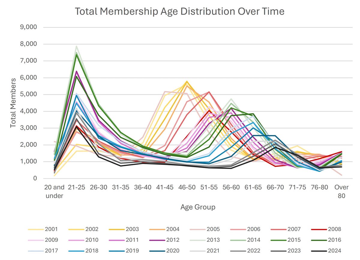 assessing membership fig5