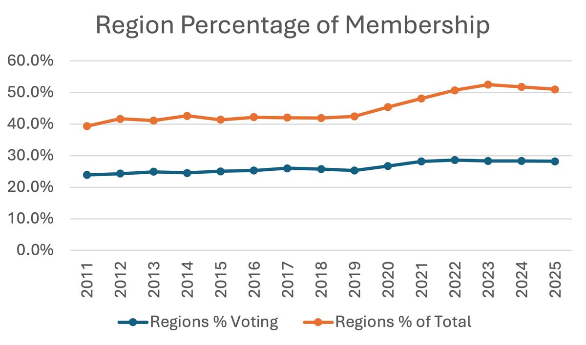assessing membership fig6