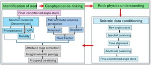 enhancing reservoir fig1