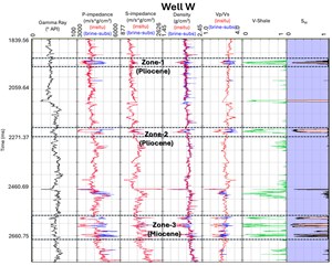 enhancing reservoir fig2