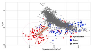 enhancing reservoir fig3