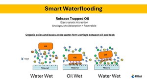 waterflooding in ok fig1