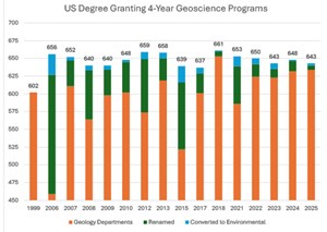 University Geology Department Closures fig1.jpg