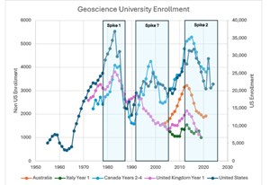 University Geology Department Closures fig2.jpg