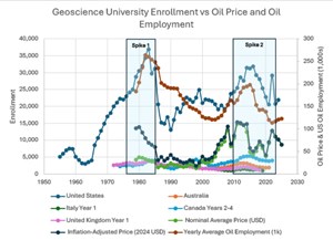 University Geology Department Closures fig3.jpg