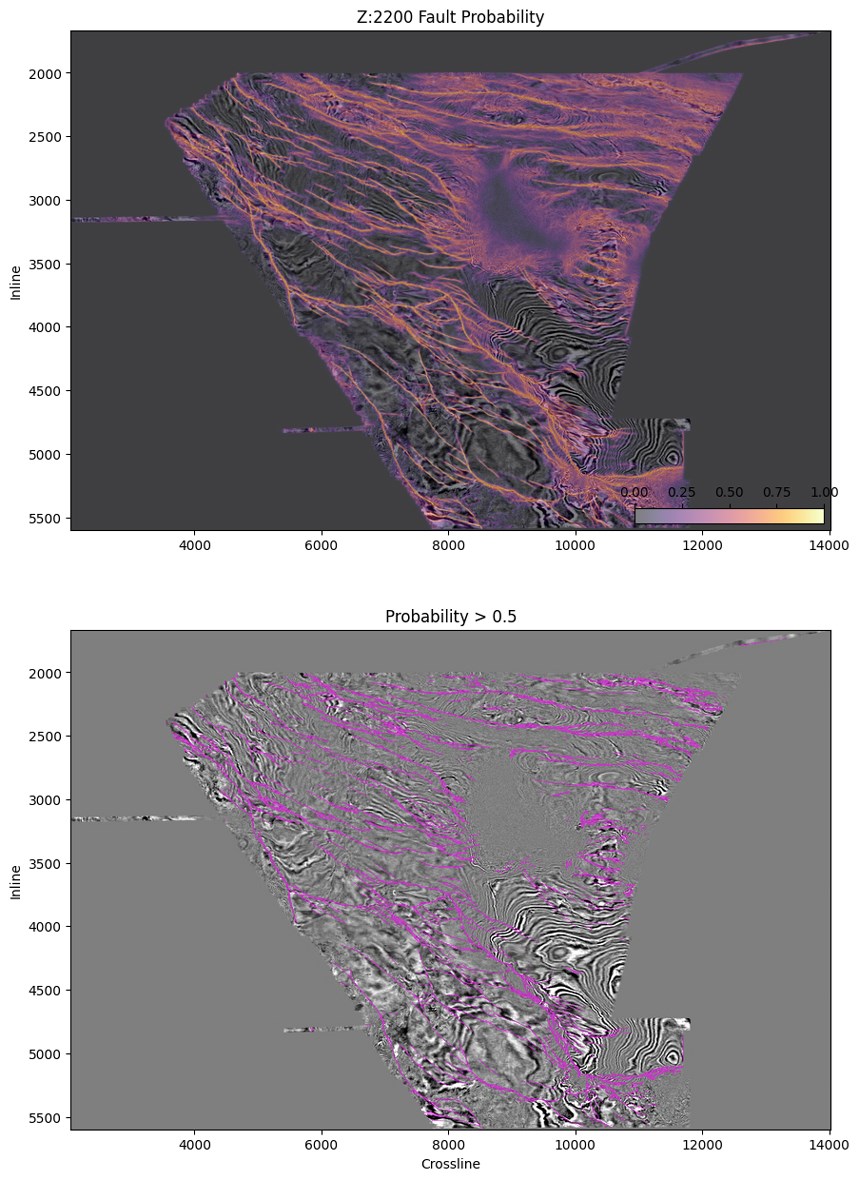 When the Data Grows Faster Than the Day fig4.jpg
