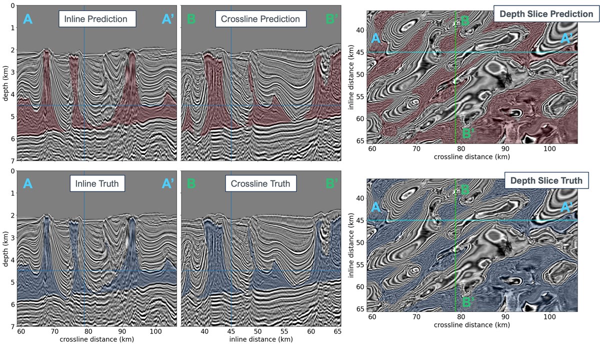 When the Data Grows Faster Than the Day fig5.jpg