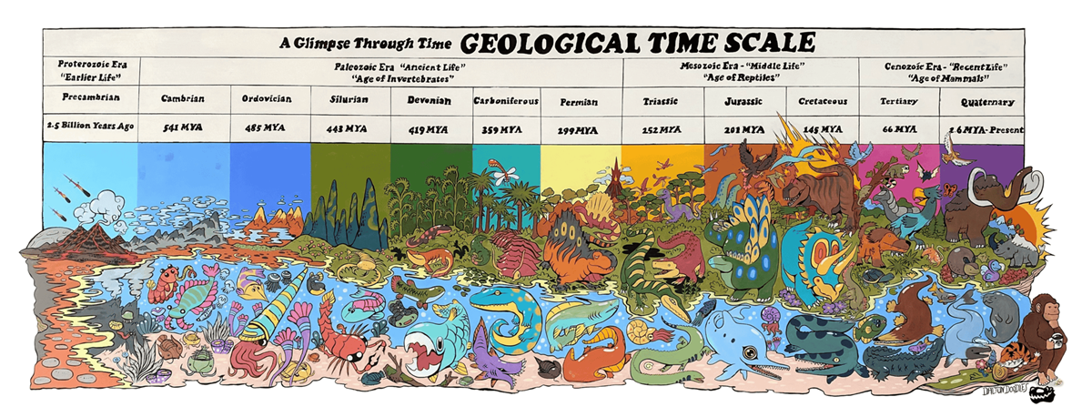 geology time
