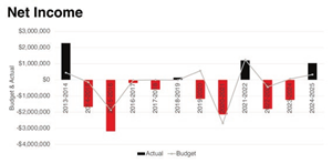 Difficult Decisions 1