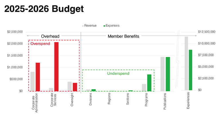 Difficult Decisions 2