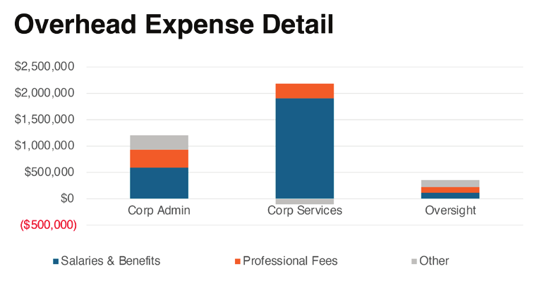 Difficult Decisions 3