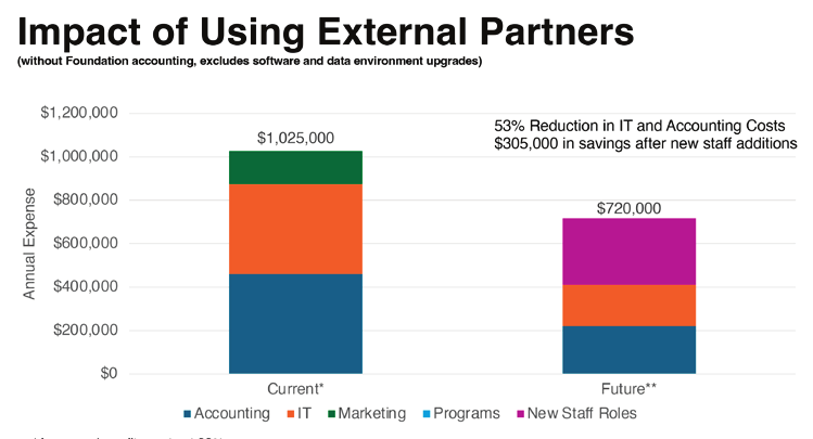 Difficult Decisions 5